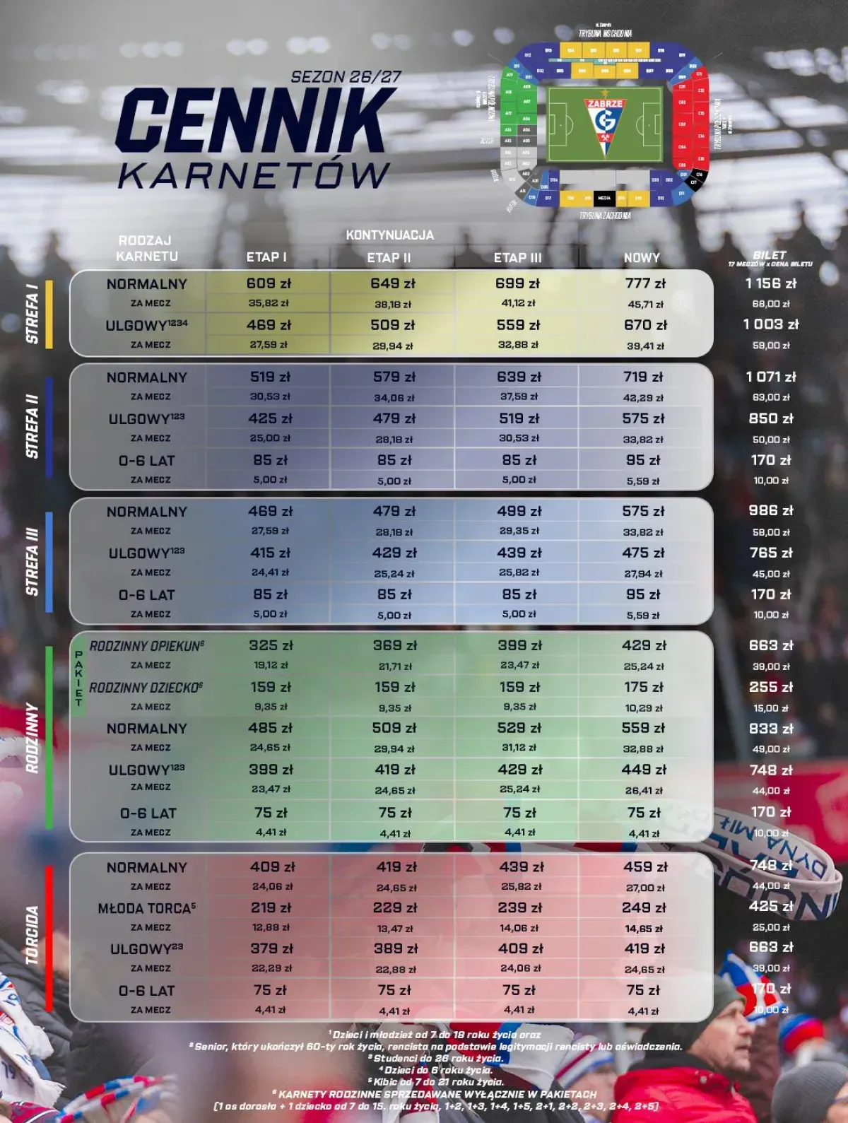 Cennik karnetów na mecze Górnika Zabrze w sezonie 2026/2027! (Fot.: Górnik Zabrze SSA via gornikzabrze.pl)