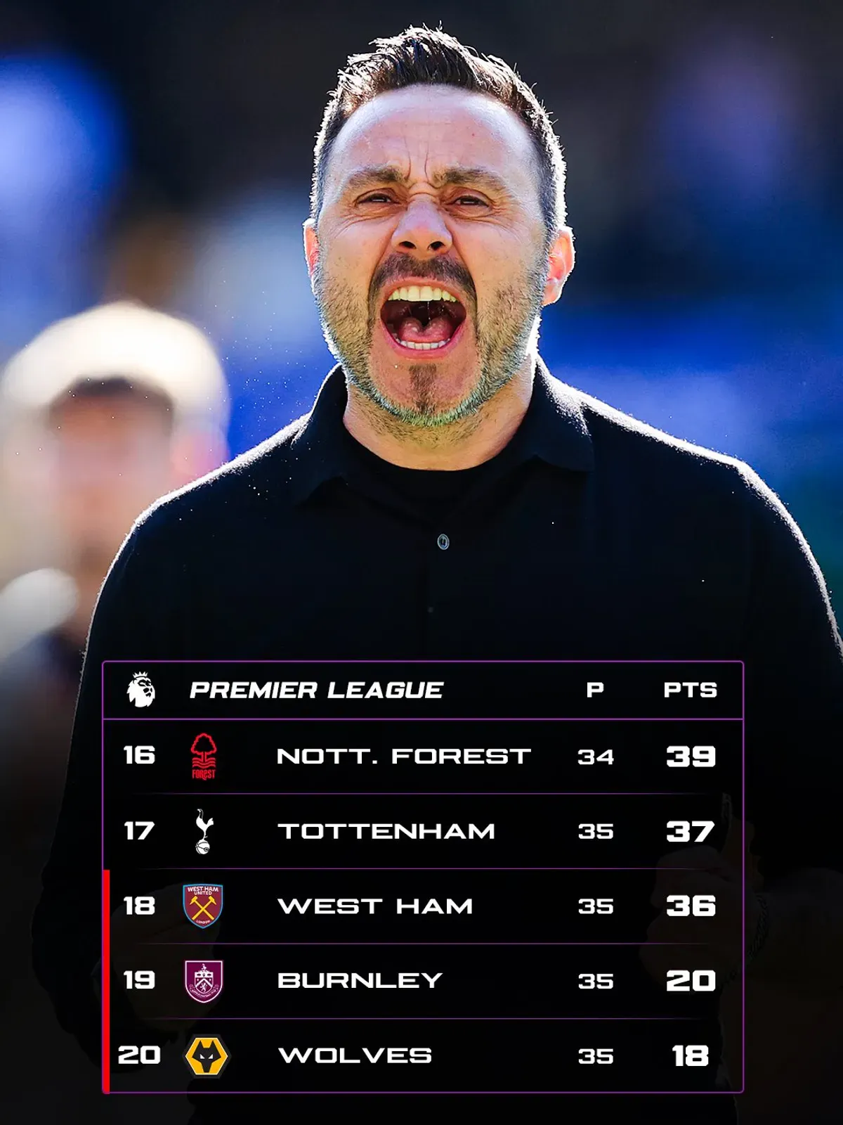 Przełom w Londynie. Tottenham opuszcza strefę spadkową po decyzji De Zerbiego