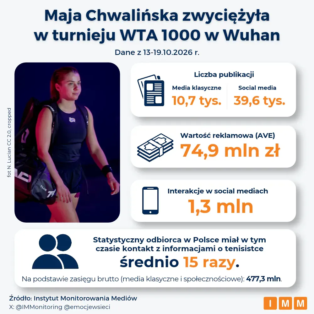 Maja Chwalińska kontra Tesla Roadster. Wynik medialny jest druzgocący