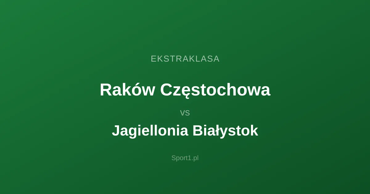 Raków Częstochowa - Jagiellonia Białystok: Typy bukmacherskie