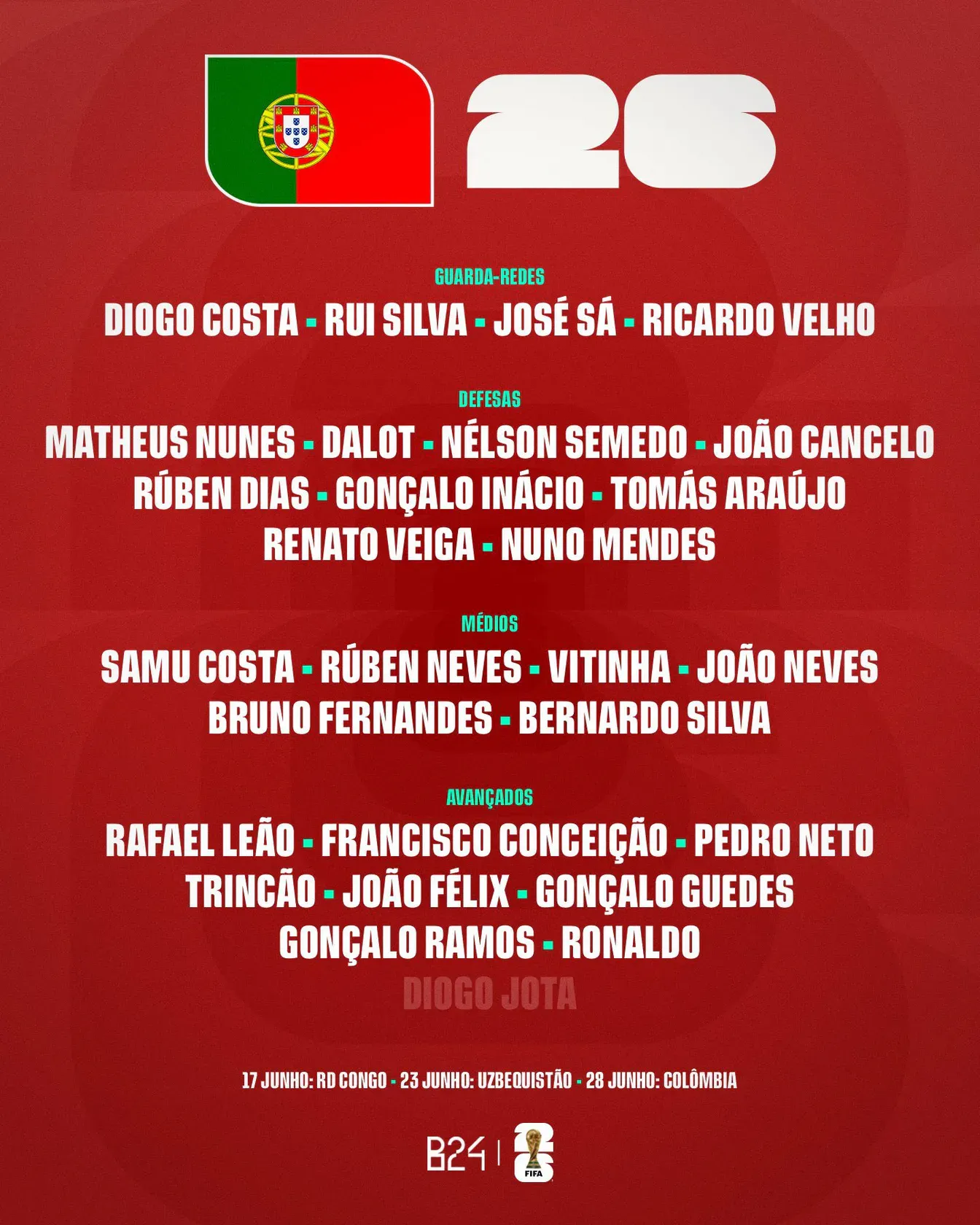 Roberto Martinez ogłosił kadrę Portugalii na mundial. Znamy ostateczną listę nazwisk