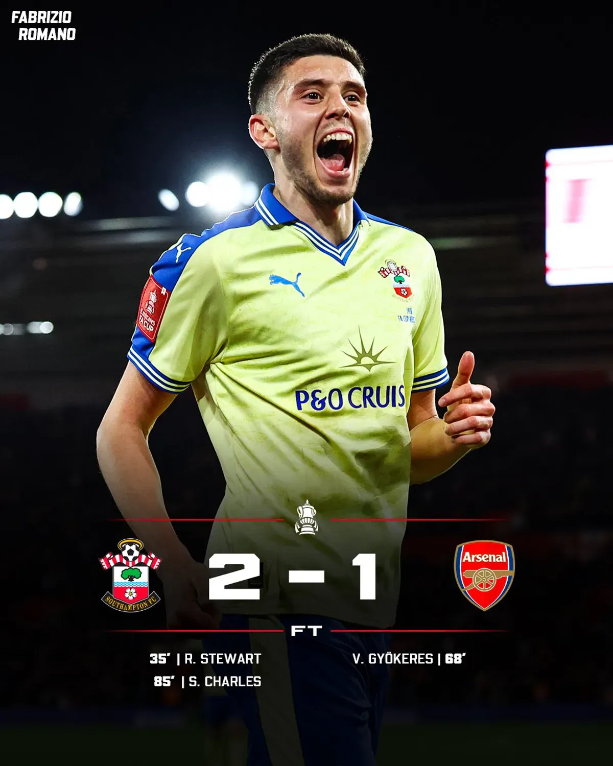 Sensacja w Pucharze Anglii. Arsenal wyrzucony z rozgrywek przez drugoligowca