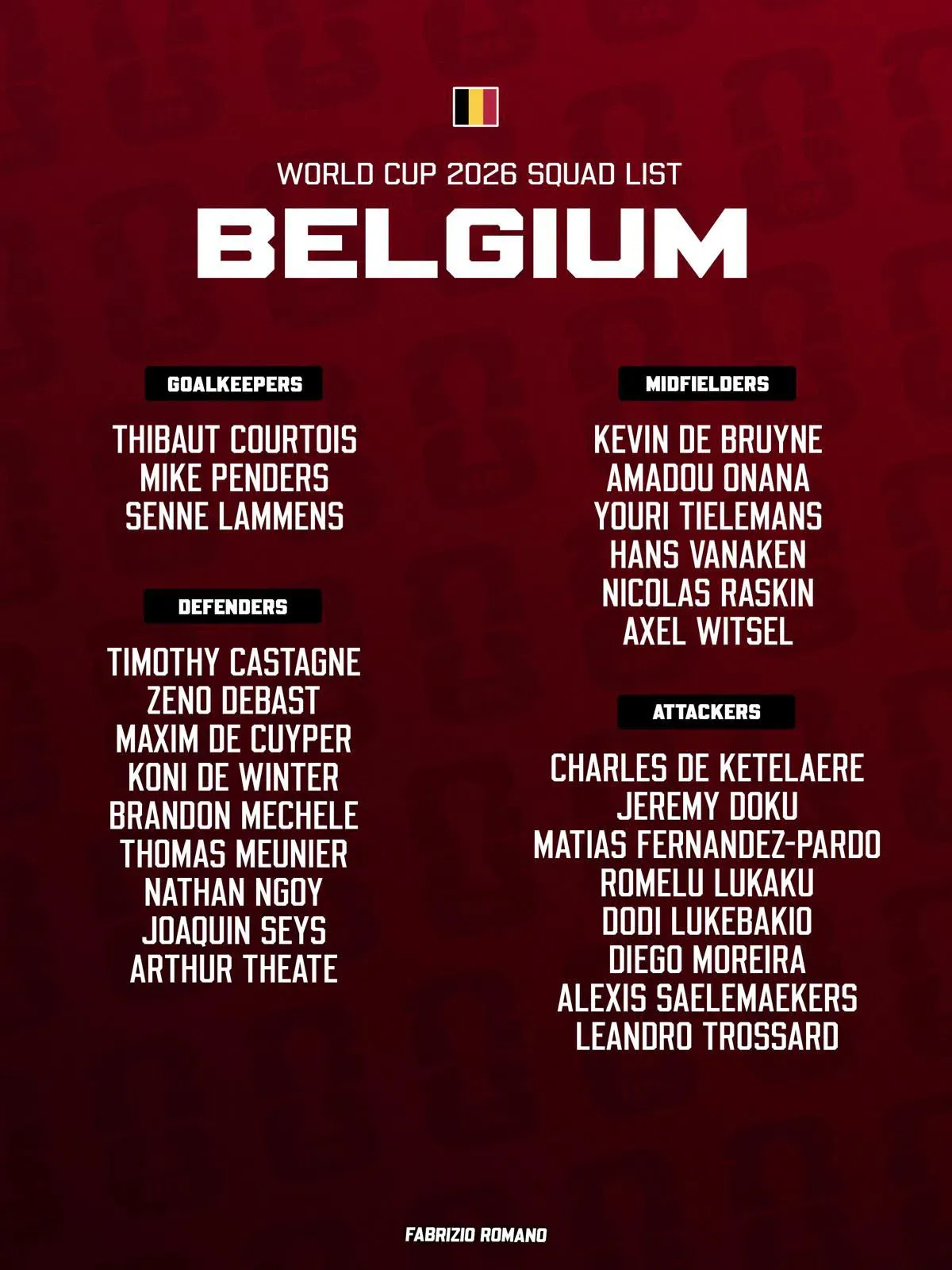 Sensacyjne powołania Belgów na mundial. Gwiazdy zostają w domu