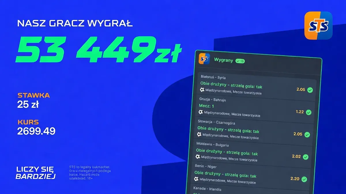 Sezon ogórkowy? Nie dla tego gracza STS! Z 25 PLN zrobił ponad 53 tysiące