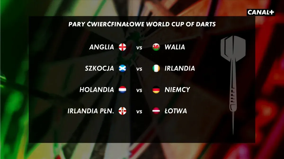 Szymon Śmigielski o parach ćwierćfinałowych World Cup of Darts: „Nie ma tutaj drużyn z przypadku. Każdy prezentował bard