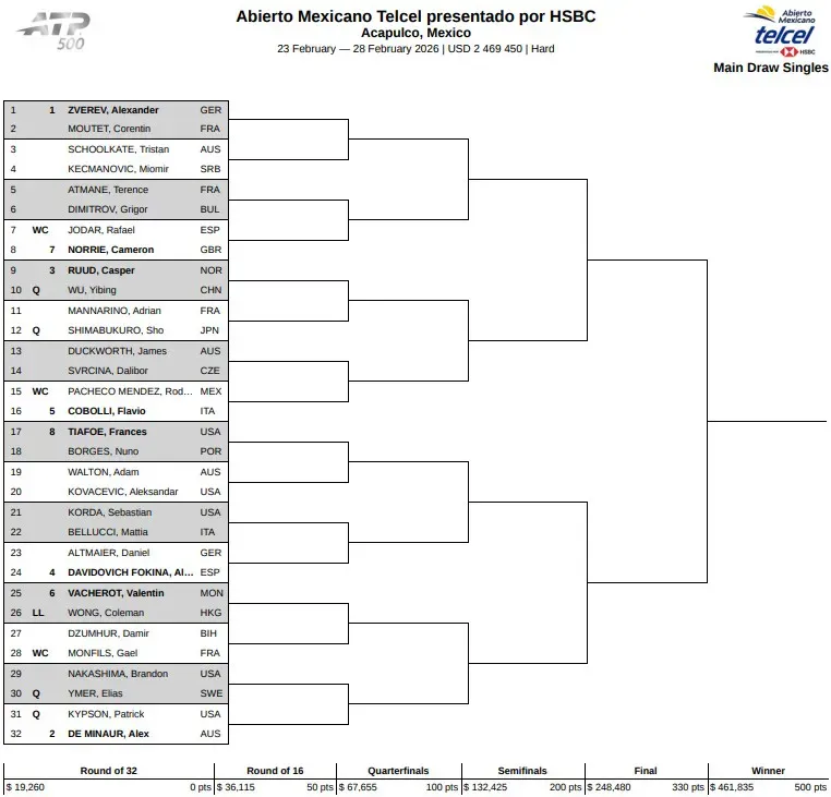 Drabinka turnieju ATP 500 w Acapulco (2026)