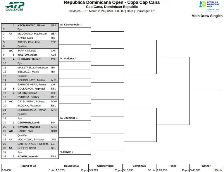 Drabinka Dominicana Republic Open 2026 w Cap Canie