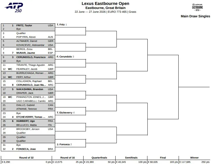 Drabinka turnieju ATP 250 w Estbourne / 2026 ATP Lexus Eastbourne Open Main Draw