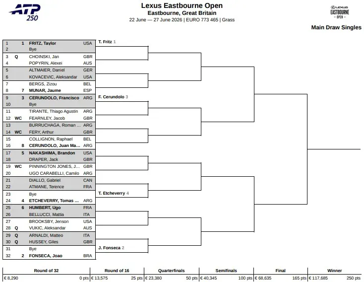 Drabinka turnieju ATP 250 w Estbourne / 2026 ATP Lexus Eastbourne Open Main Draw