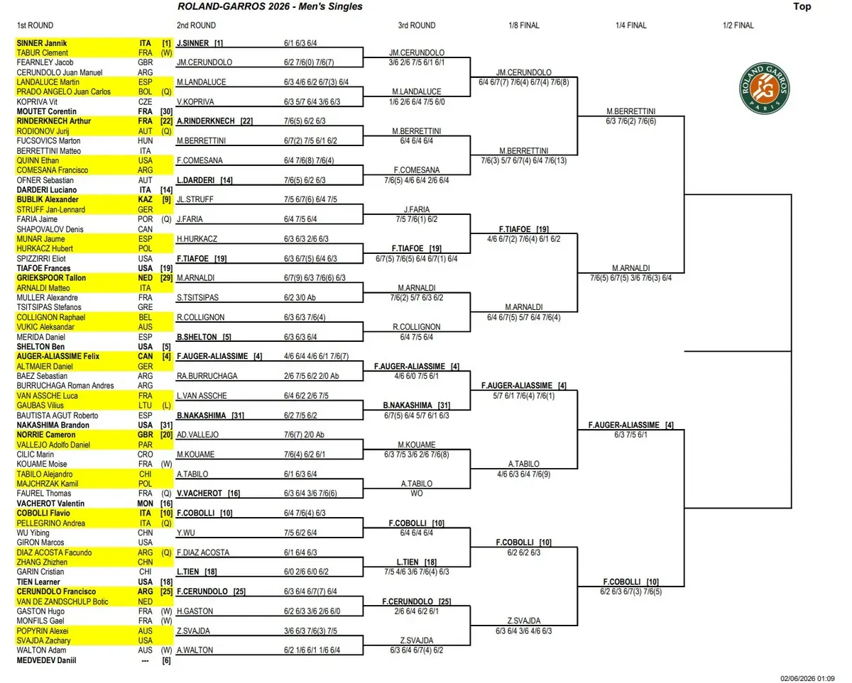 Drabinka ATP French Open - Roland Garros Mężczyzn 2026 [1/2]