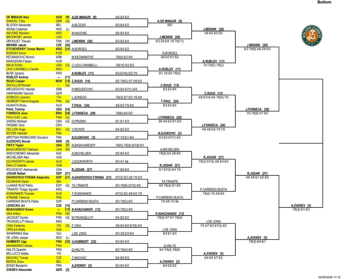 Drabinka ATP French Open - Roland Garros Mężczyzn 2026 [2/2]