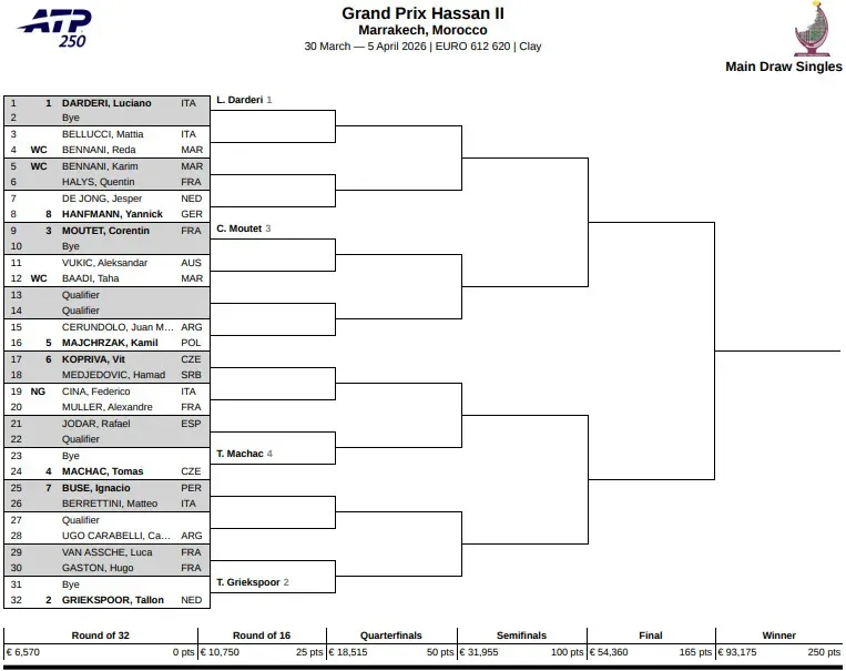 Drabinka turnieju ATP 250 w Marrakeszu (2026)!