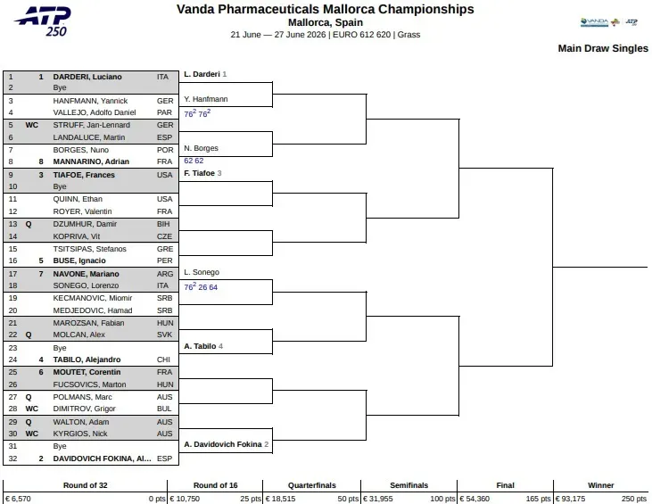 Drabinka turnieju tenisistów ATP 250 na Mallorce / 2026 Mallorca Championships Main Draw