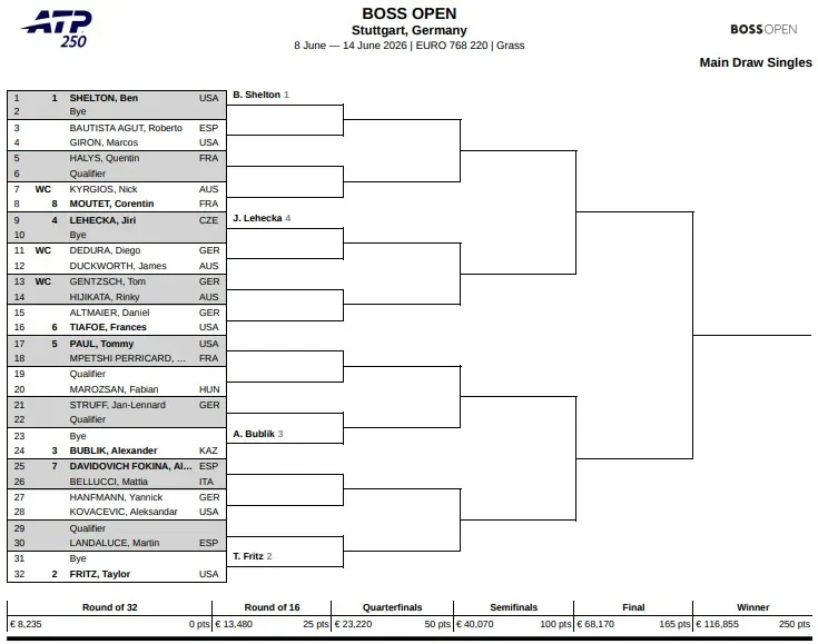 Drabinka turnieju ATP 250 w Stuttgarcie - BOSS Open 2026