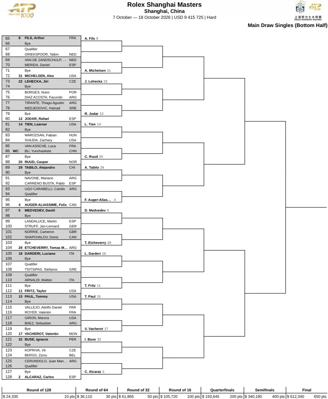 Drabinka turnieju ATP Masters 1000 w Szanghaju / 2026 Rolex Shaghai Masters Main Draw [1/2]