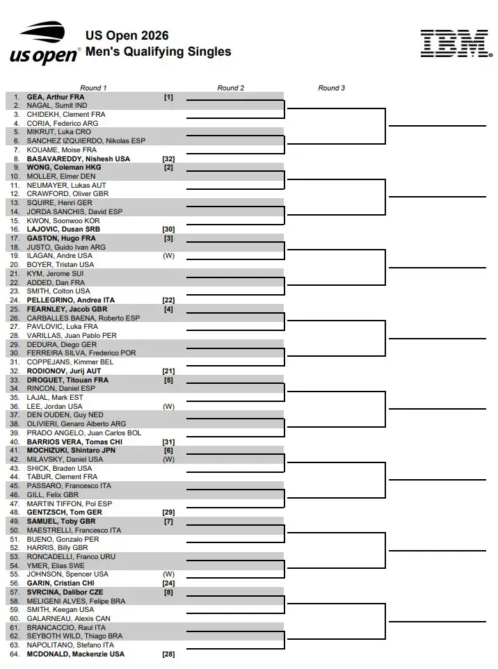 US Open 2026: Drabinka kwalifikacji tenisistów [1/2]