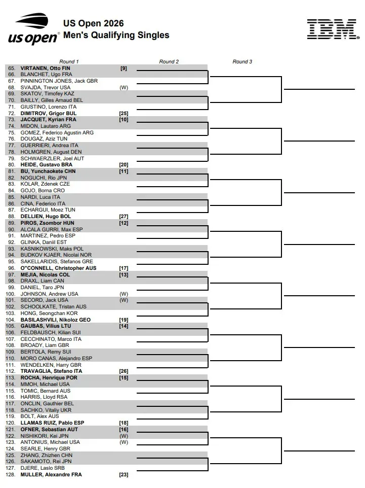 US Open 2026: Drabinka kwalifikacji tenisistów [2/2]