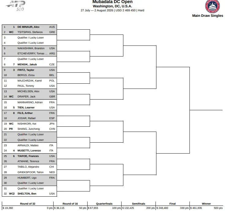 Drabinka turnieju ATP 500 w Waszyngtonie (2026)