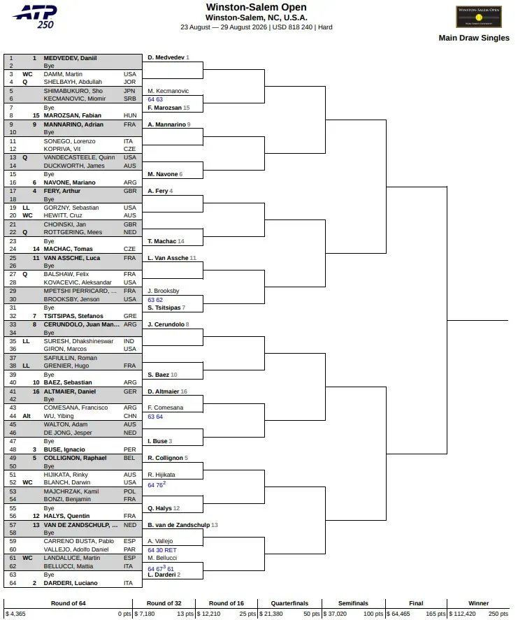 Drabinka turnieju ATP 250 w Winston-Salem / 2026 Winston-Salem Main Draw