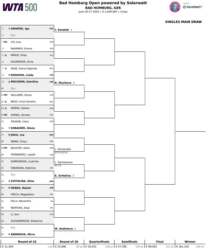Drabinka turnieju WTA 500 w Bad Homburg / 2026 WTA Bad Homburg Main Draw