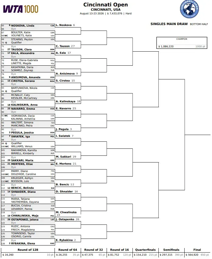 Drabinka WTA Cincinnati 2026 [2/2]
