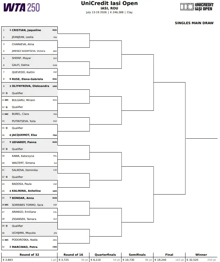Drabinka turnieju WTA 250 w Iasi (2026)