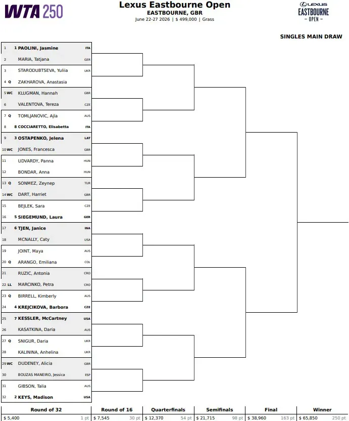 Drabinka turnieju WTA 250 w Eastbourne / 2026 WTA Lexus Eastbourne Open Main Draw