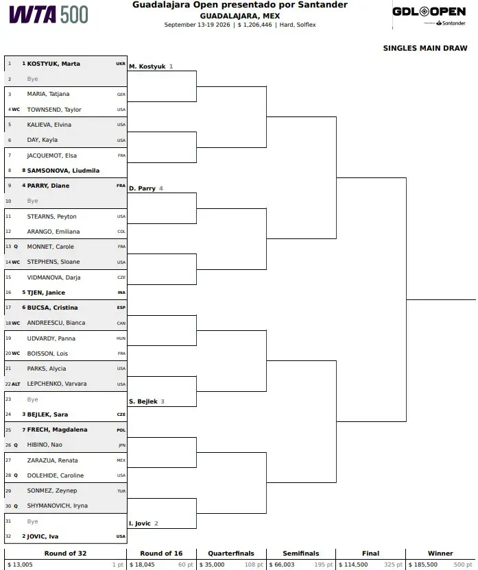 Fot.: Drabinka turnieju WTA 500 w Guadalajarze