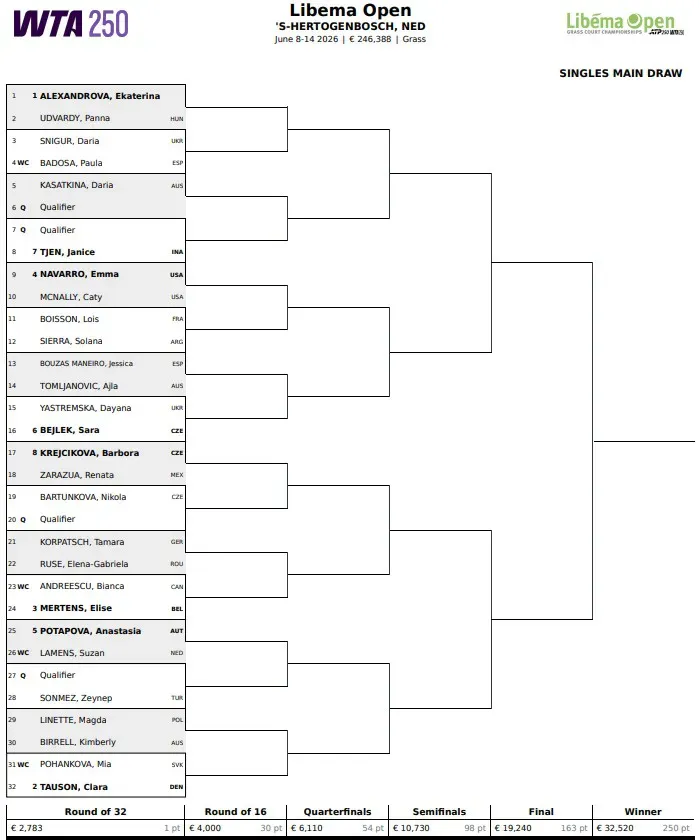 Drabinka turnieju WTA 250 w s-Hertogenbosch - Libema Open 2026