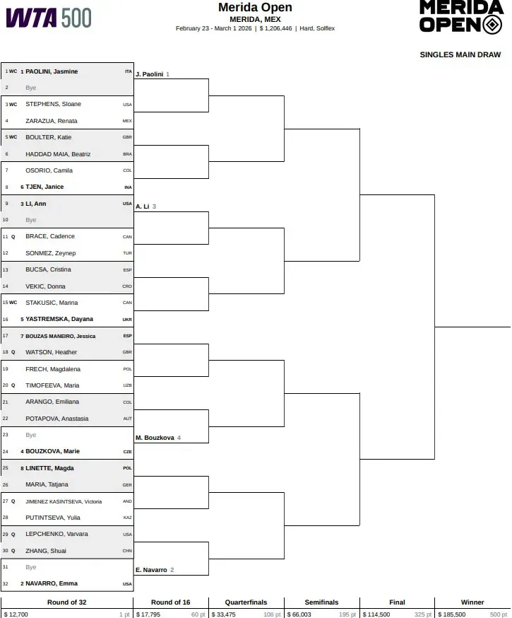 Drabinka turnieju WTA 500 w Meridzie (2026)