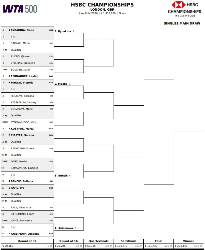 Drabinka turnieju WTA 500 w Londynie - Queen's Club Championships 2026