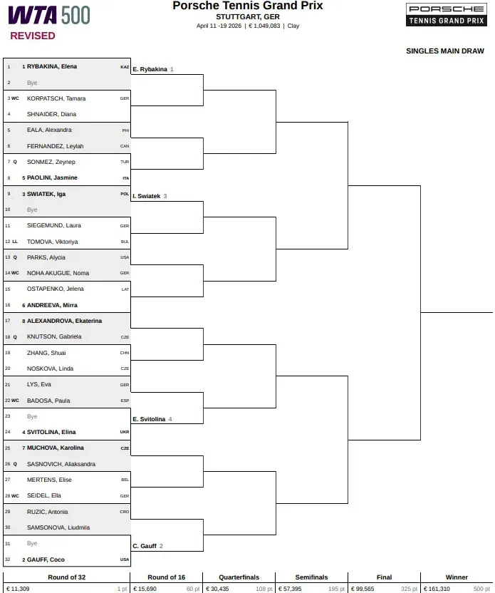 Drabinka turnieju WTA 500 w Stuttgarcie / 2026 Porsche Tennis Open Main Draw