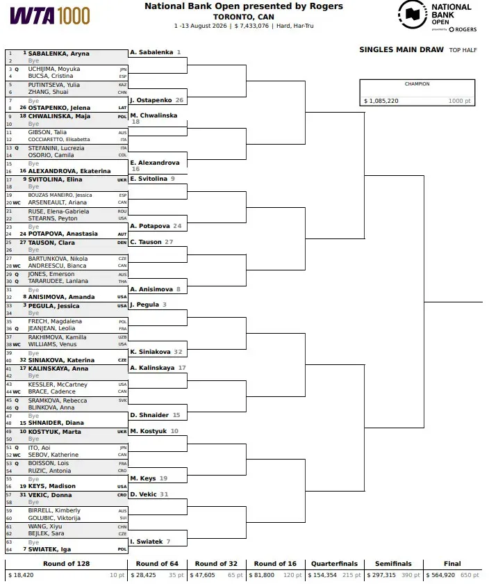 Drabinka turnieju WTA 1000 w Toronto (2026) / 2026 WTA Canadian Open Main Draw [1/2]