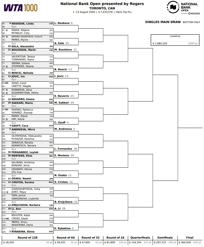 Drabinka turnieju WTA 1000 w Toronto (2026) / 2026 WTA Canadian Open Main Draw [2/2]