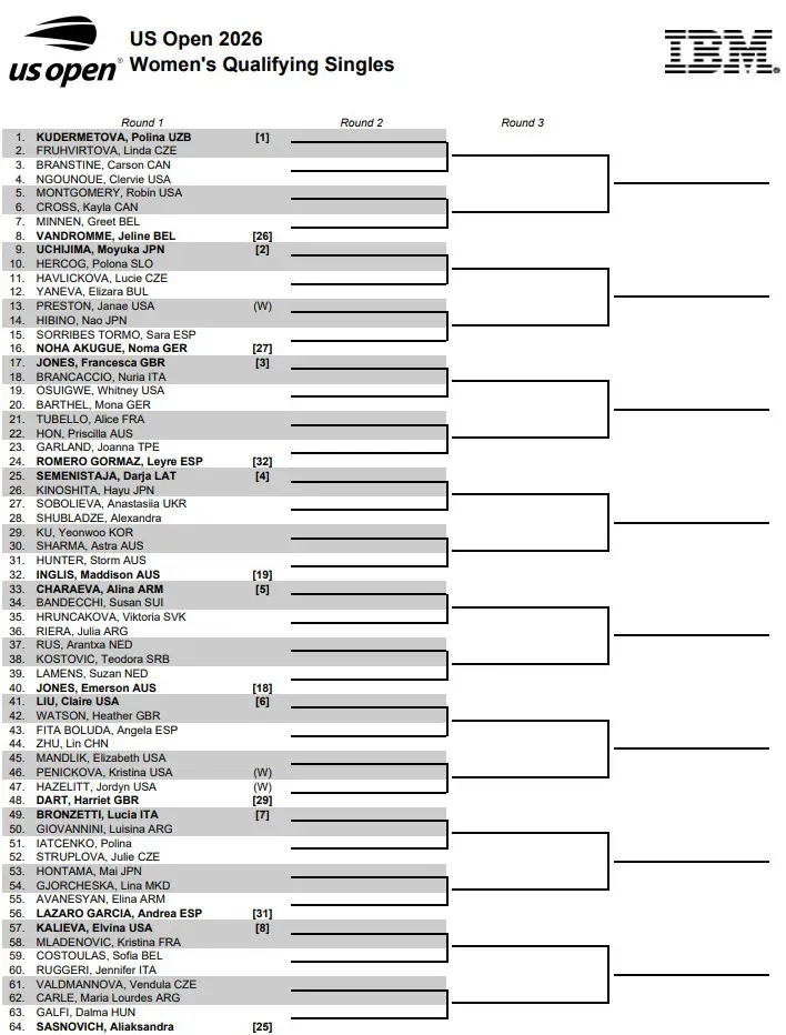 US Open 2026: Drabinka kwalifikacji tenisistek [1/2]