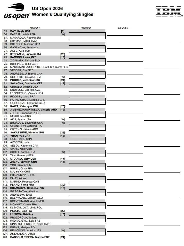 US Open 2026: Drabinka kwalifikacji tenisistek [2/2]