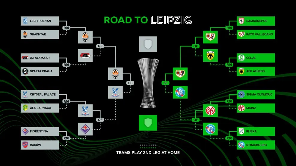 UEFA Conference League 2025/2026: Drabinka fazy pucharowej! (Źródło: UEFA.com)