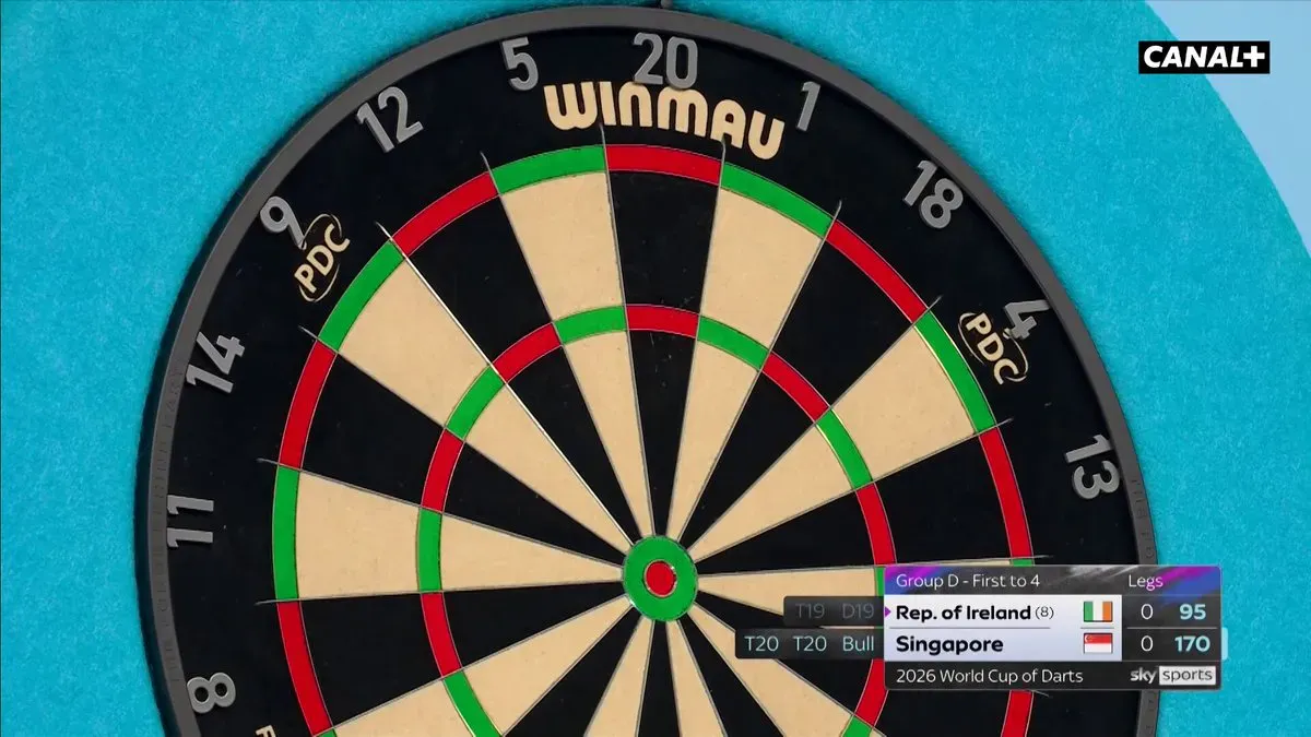 World Cup of Darts 2026 już za nami! Jaki jest Wasz ulubiony moment tego turnieju? Oglądaj darta w CANAL+: