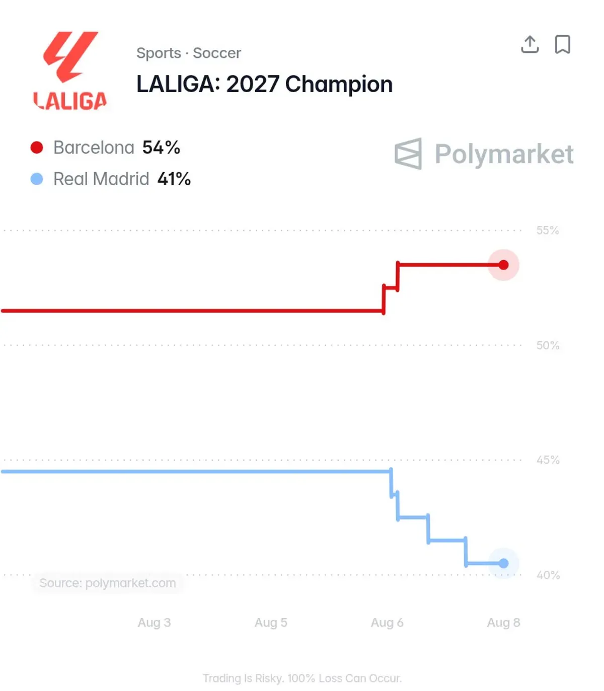Zaskakujące prognozy przed startem La Liga. Wskazano faworyta do tytułu