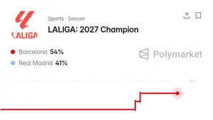 Zaskakujące prognozy przed startem La Liga. Wskazano faworyta do tytułu
