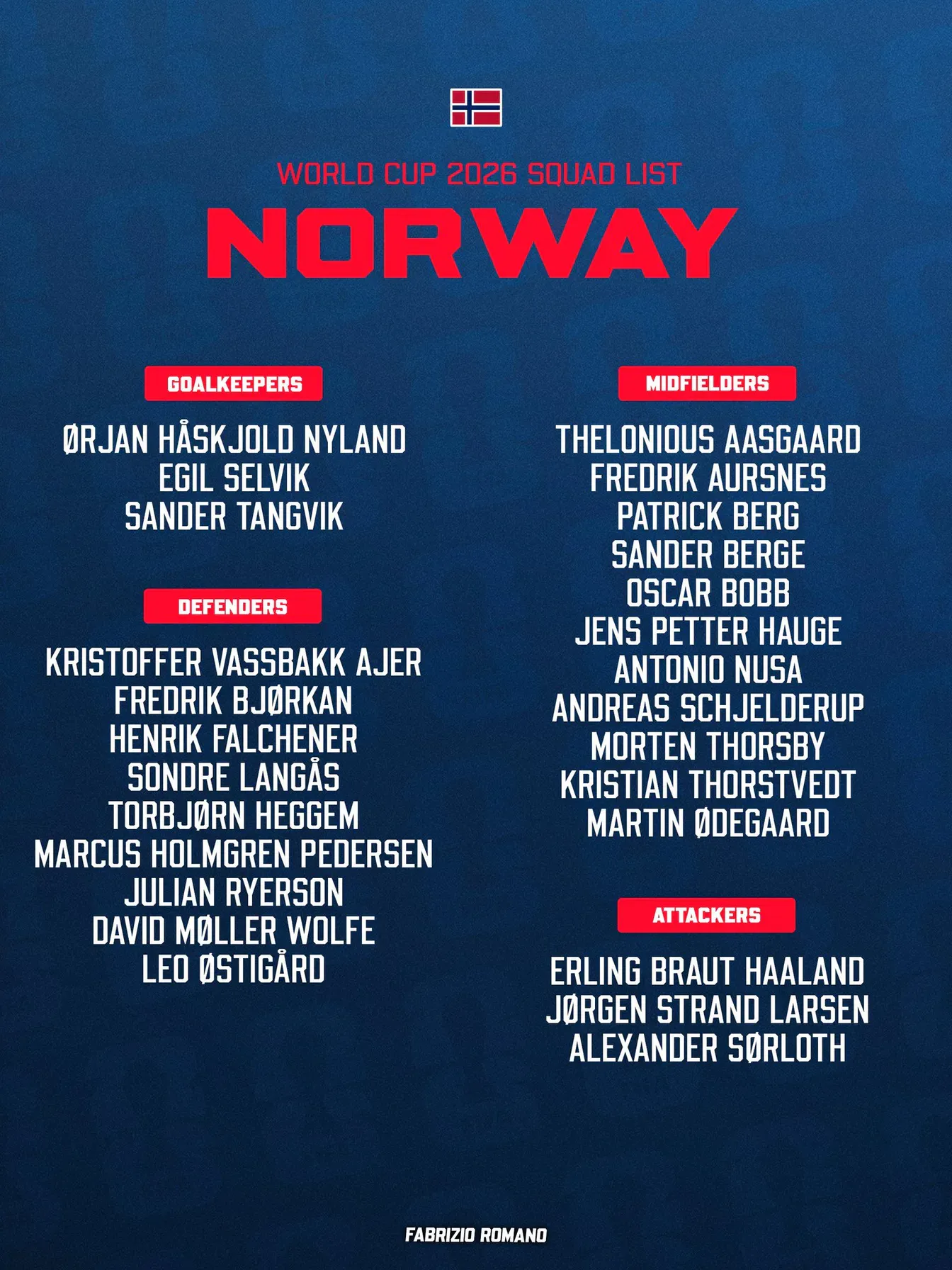 Znamy kadrę Norwegii na Mistrzostwa Świata 2026. Selekcjoner ogłosił nazwiska