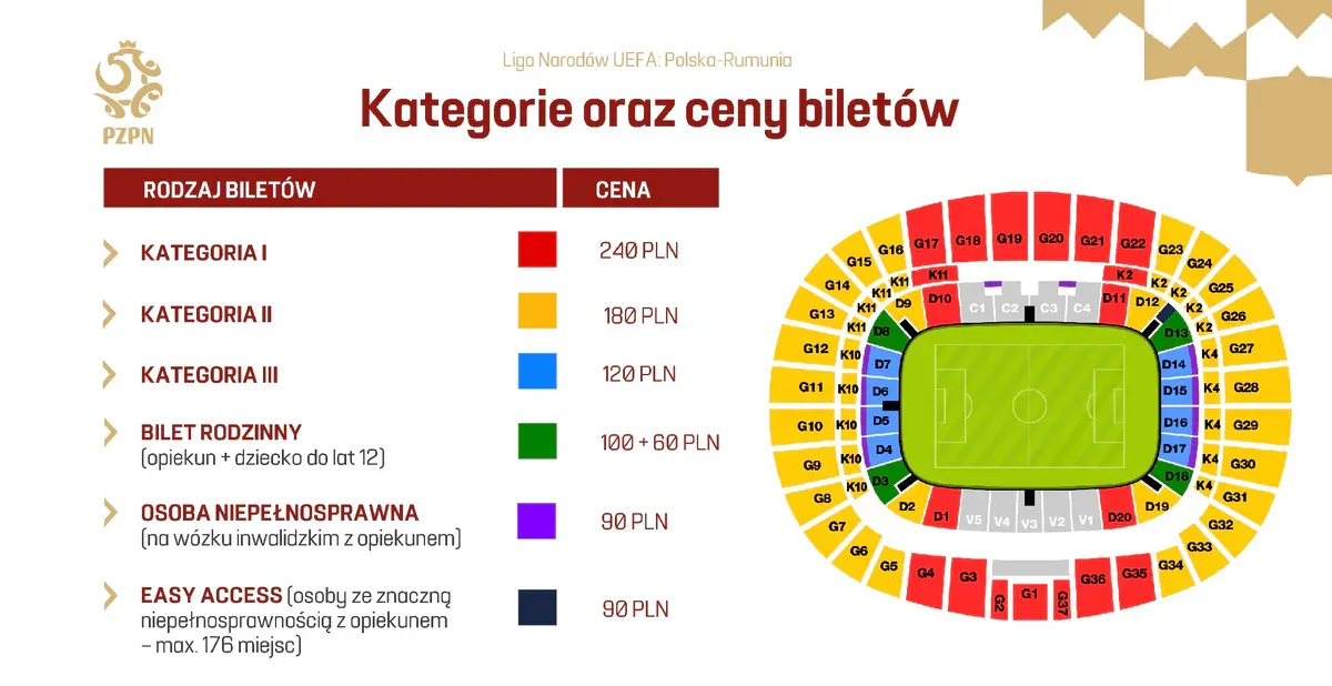 Bilety Polska – Rumunia 2.10.2026. Kiedy sprzedaż i jakie ceny? [Liga Narodów UEFA]