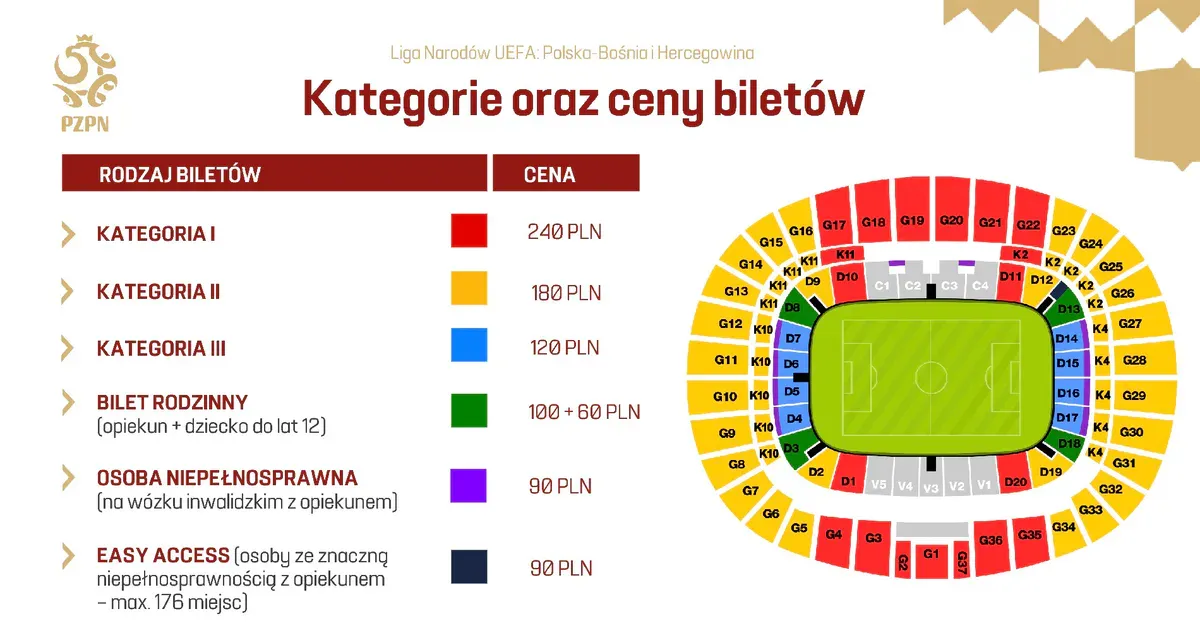 Bilety na Polska – Bośnia i Hercegowina. Ceny i kiedy rusza sprzedaż?