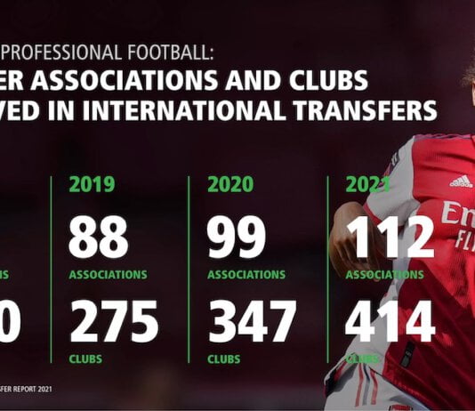 Piłka nożna kobiet przeżywa boom (foto: fifa.com)