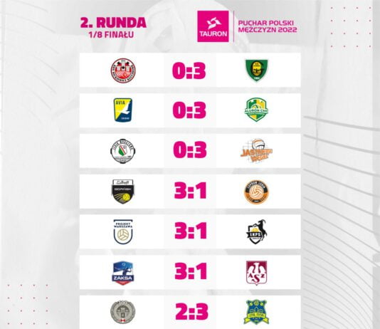 Źródło: PLS/@PlusLiga on Twitter