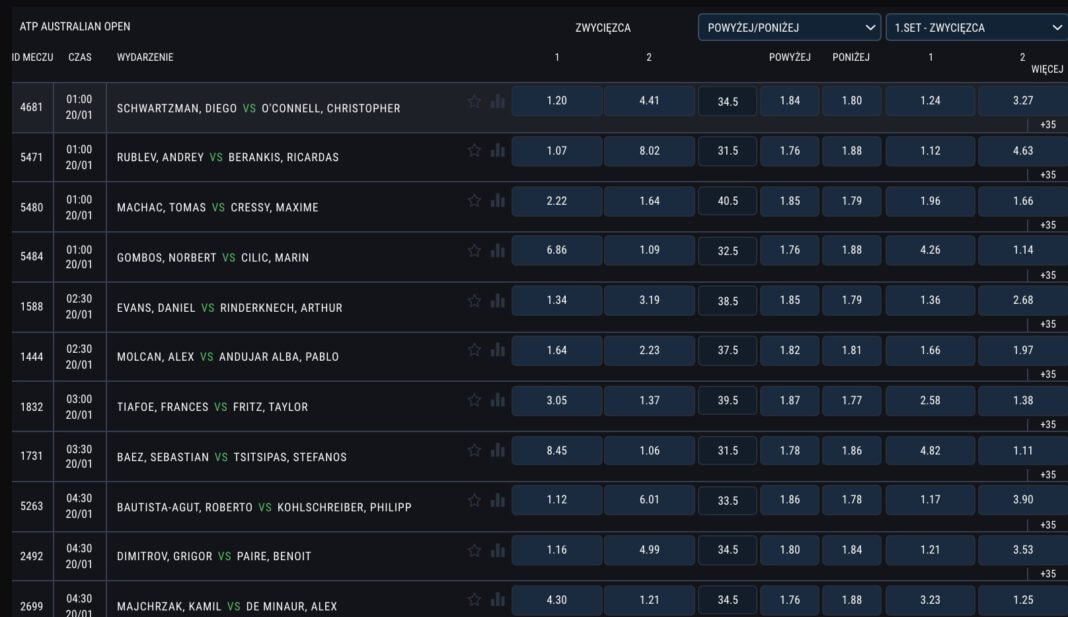 Kursy bez marży w BestBet24