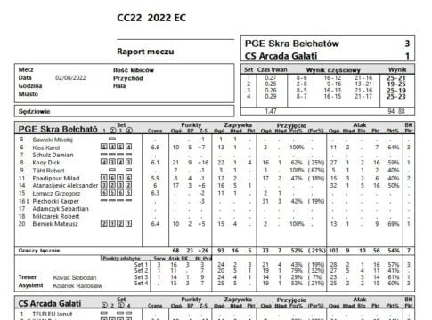 PGE Skra Bełchatów w półfinale Pucharu CEV!