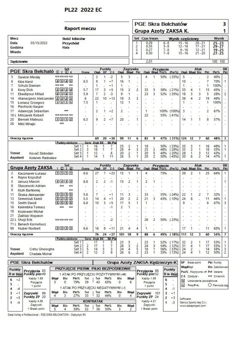 PlusLiga: Wtorkowy hit dla PGE Skry Bełchatów! (WIDEO)