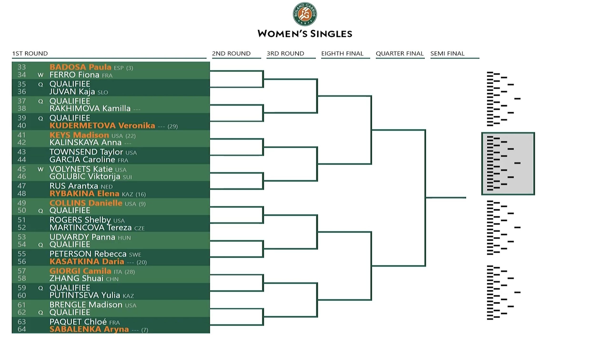 Roland Garros 2022: Iga Świątek poznała rywalki na drodze do trofeum!
