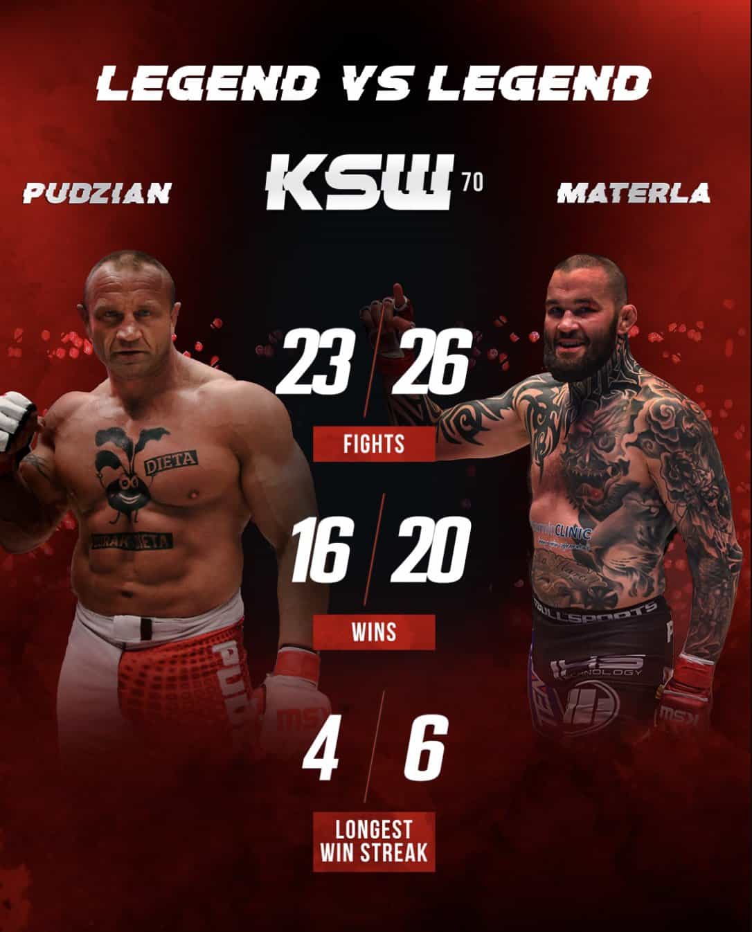 Pudzianowski vs Materla - zestawienie od KSW (fot. Facebook/KSW)